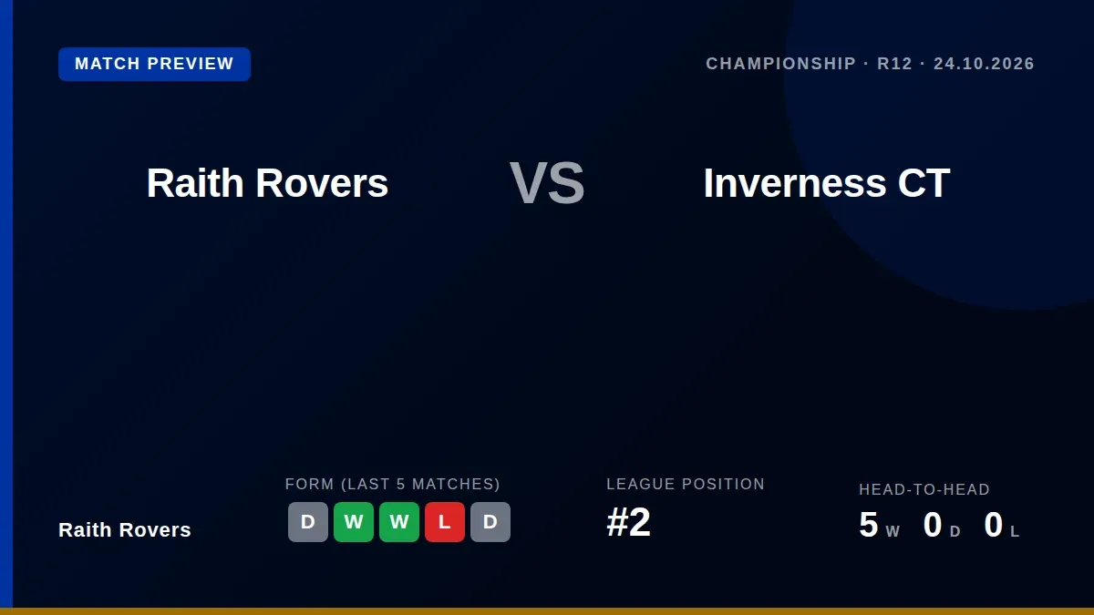 Raith Rovers, second in the Championship, face Inverness CT at Stark's Park this Saturday looking to build on a recent...